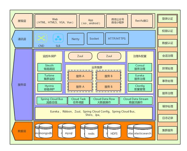 系统架构图通用版